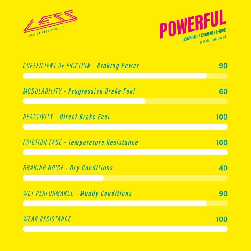 Pastillas de Freno Less Brakes Powerful 903 SRAM Maven - vista 3