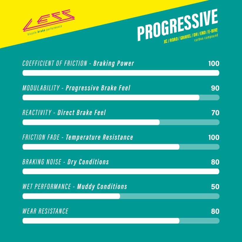 Pastillas de Freno Less Brakes Progressive 904 Hayes Dominion - vista 3