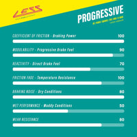 Pastillas de Freno Less Brakes Progressive 904 Hayes Dominion - vista 3